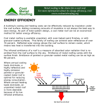 Cool Metal Roofing